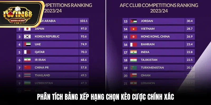 Phân tích bảng xếp hạng chọn kèo cược chính xác